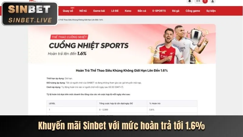 Câu hỏi thường gặp về Sonbet Win
